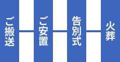 ご搬送　ご安置　お通夜　告別式　火葬