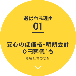 選ばれる理由01安心の低価格・明朗会計O円葬儀※も